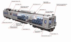 Diagram from Denver Regional Transportation District shows where parts came from for their RTD Rail System.