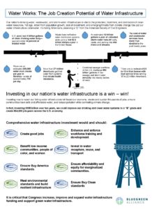 Water works infographic
