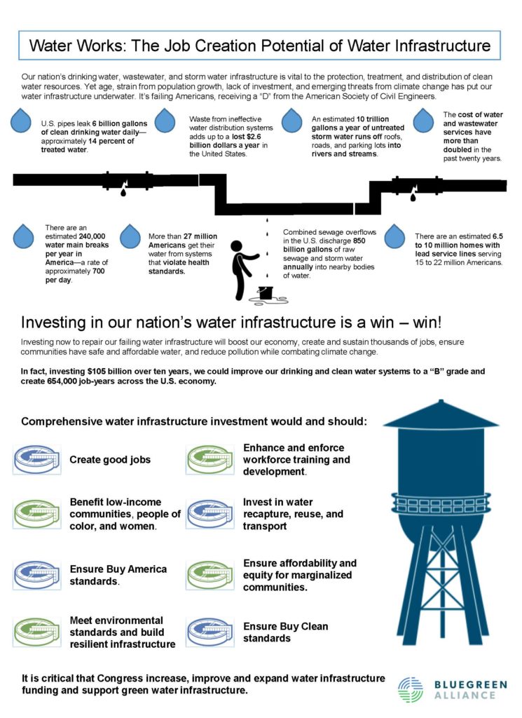 Water Works infographic