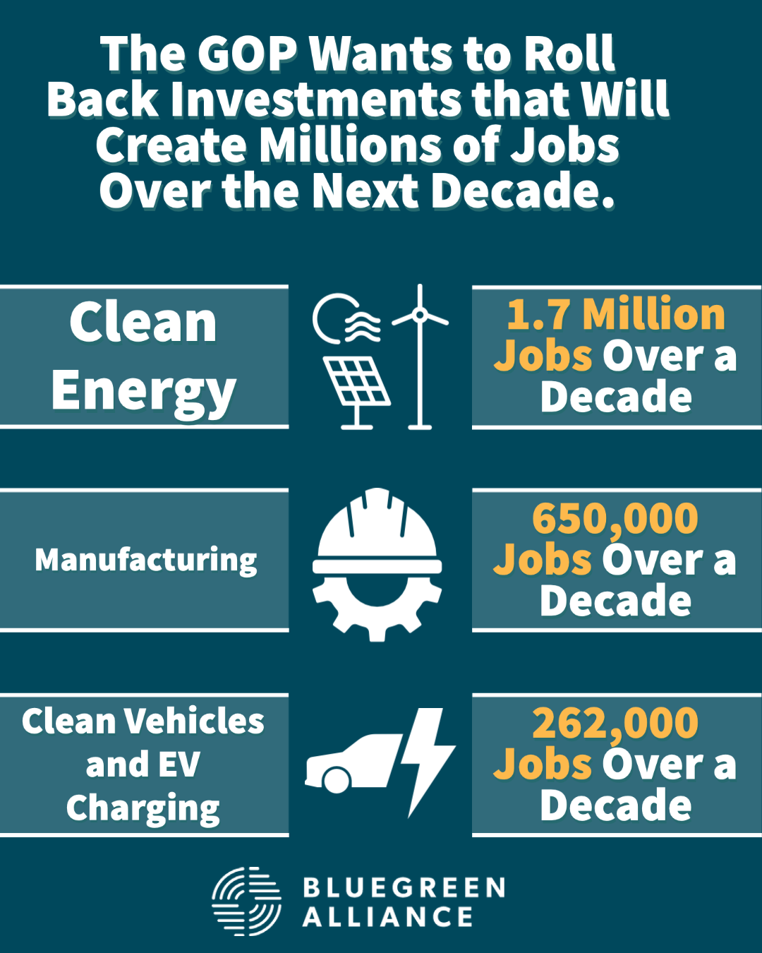 BlueGreen Alliance The Truly Baffling Case of the GOP’s Latest Attack